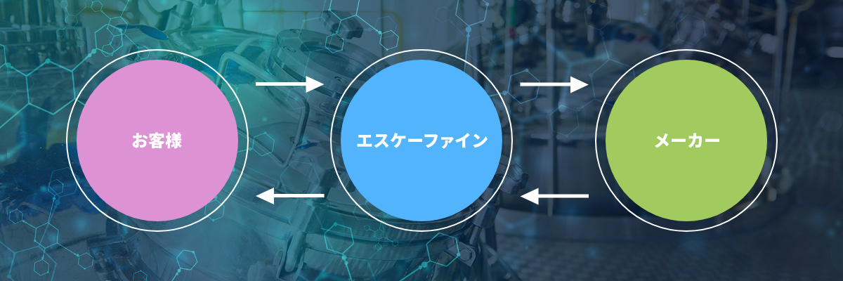 受託合成の仲介フロー図